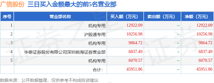 广信股份：控股股东因涉嫌信息披露违法违规被证监会立案
