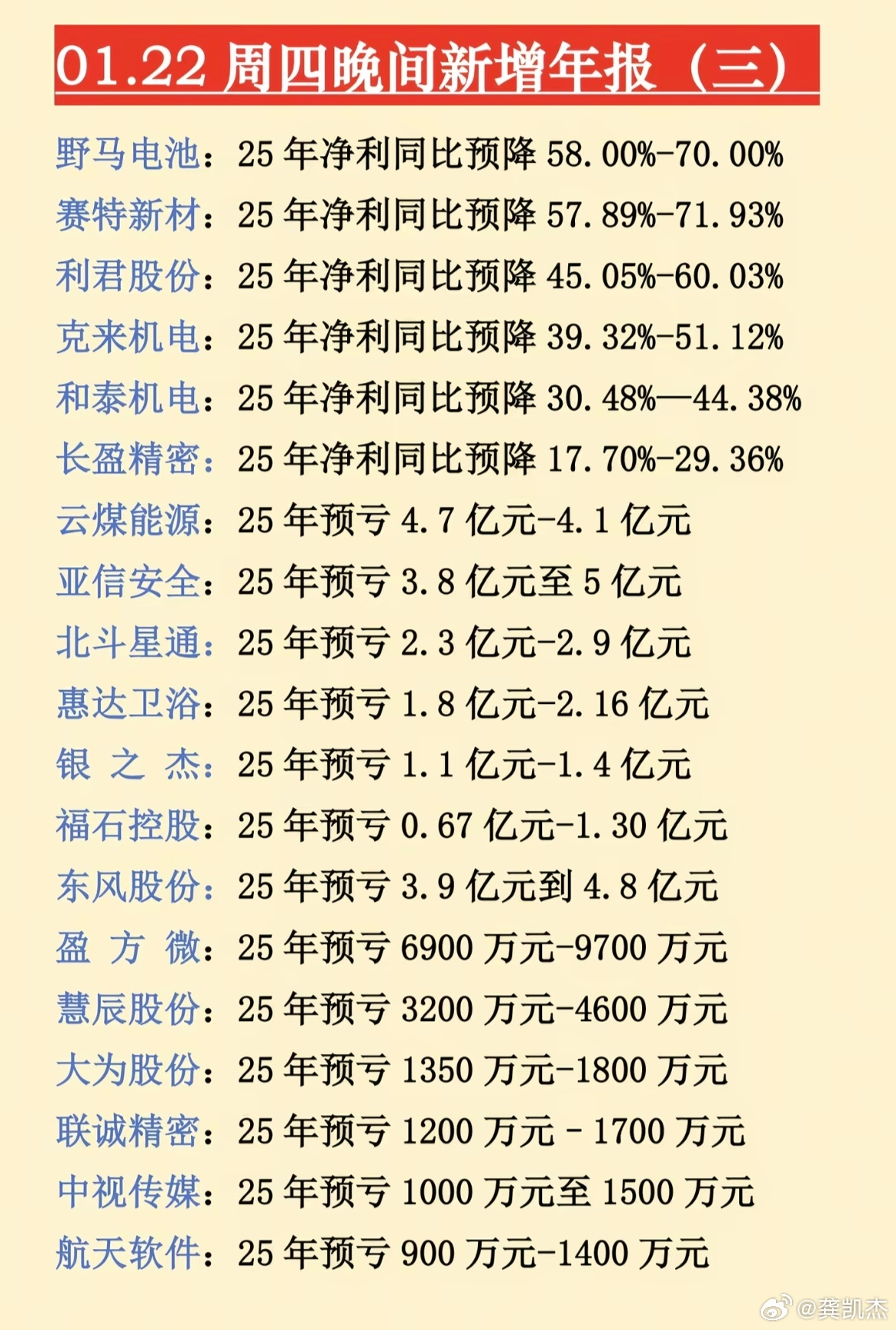 越秀资本（000987）2026年一季报简析：净利润同比增长97.68%，三费占比上升明显