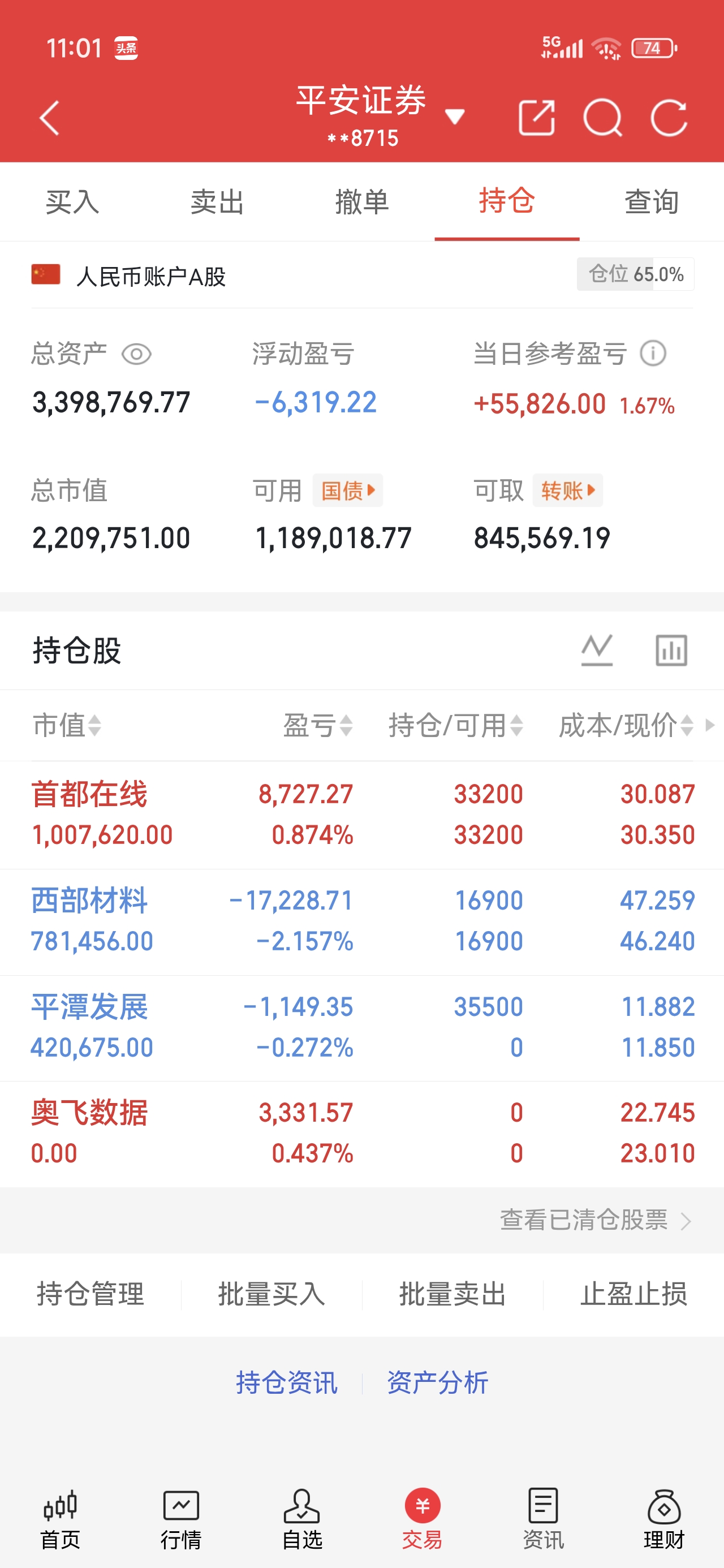 平潭发展（000592）2026年一季报简析：净利润同比下降141.8%