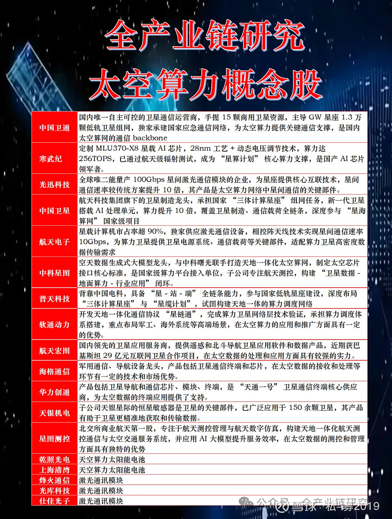 【数说一季报】AI算力板块高景气延续 盈利能力较强