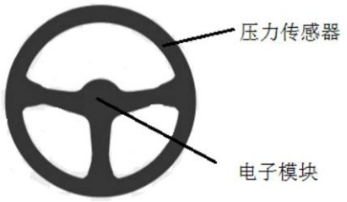 大华股份获得发明专利授权：“一种环境监测方法及装置”
