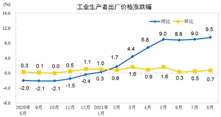苹果涨幅扩大至5%以上，创下自去年8月以来最大单日涨幅