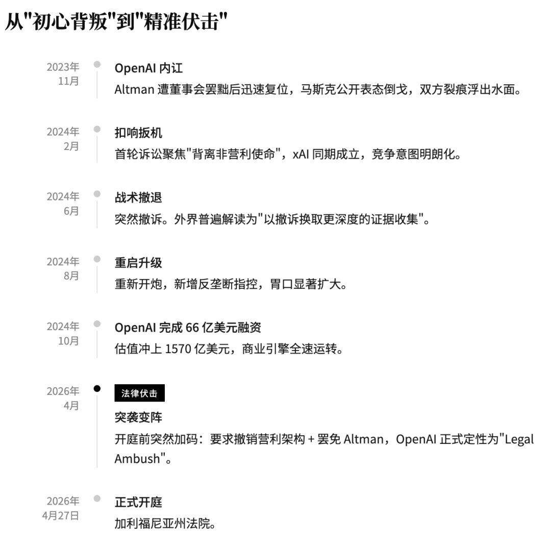 马斯克双标？ 控诉OpenAI“偷盗” 却自曝xAI蒸馏OpenAI