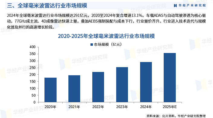 人保服务,人保护你周全_特种气体行业现状与发展趋势分析(2026年)