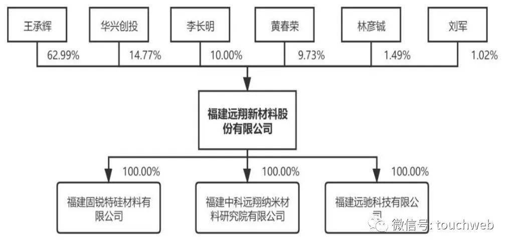安靠智电（300617）2026年一季报简析：营收净利润同比双双增长，公司应收账款体量较大