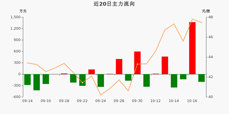 安靠智电（300617）2026年一季报简析：营收净利润同比双双增长，公司应收账款体量较大