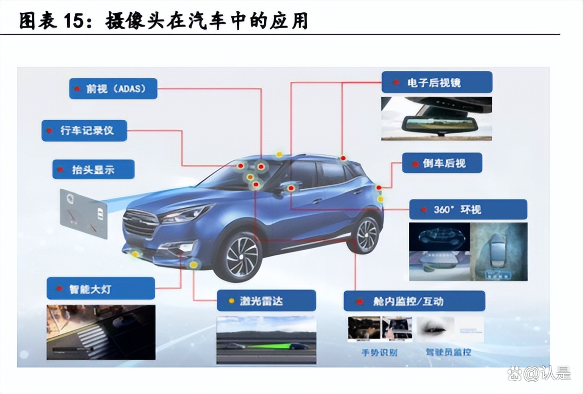 联创电子获得发明专利授权:“投影镜头”