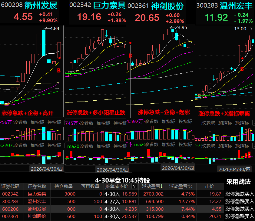 龙虎榜:翔鹭钨业涨停 4家机构净买入1.73亿元