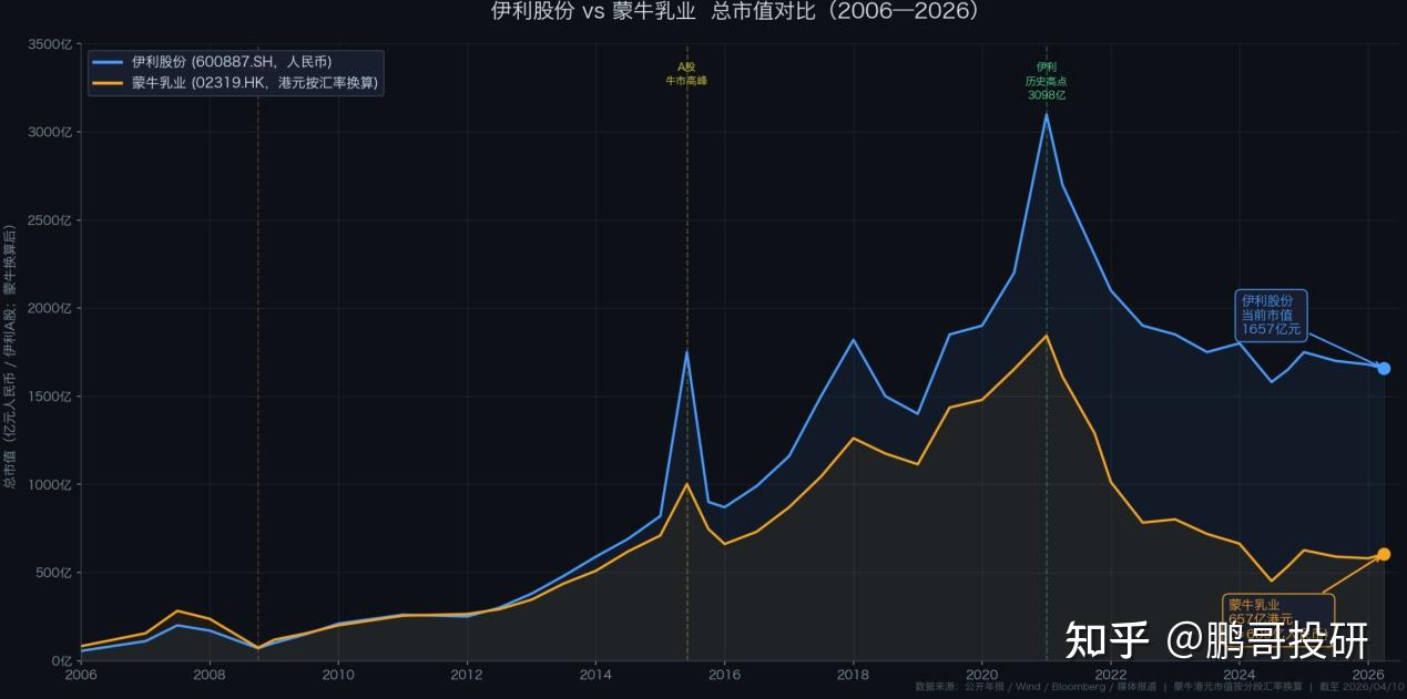 【数说一季报】陈发树一季度新进伊利股份，持股市值近16亿元