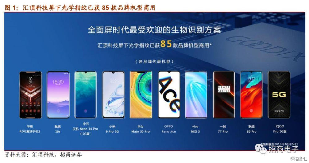 汇顶科技获得发明专利授权：“触控板和电子设备”