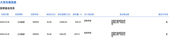 科创板今日大宗交易成交6.09亿元