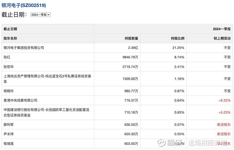 上交所：沪市主板公司2025年累计分红1.82万亿元 整体股息率为3.0%
