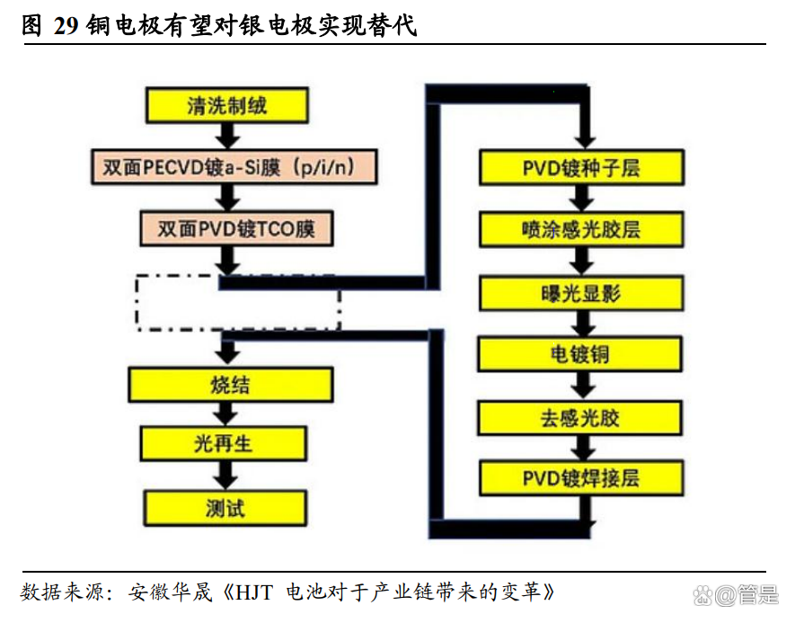 东威科技获得实用新型专利授权：“电镀设备的输送机构和电镀设备”