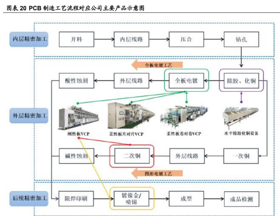 东威科技获得实用新型专利授权：“电镀设备的输送机构和电镀设备”