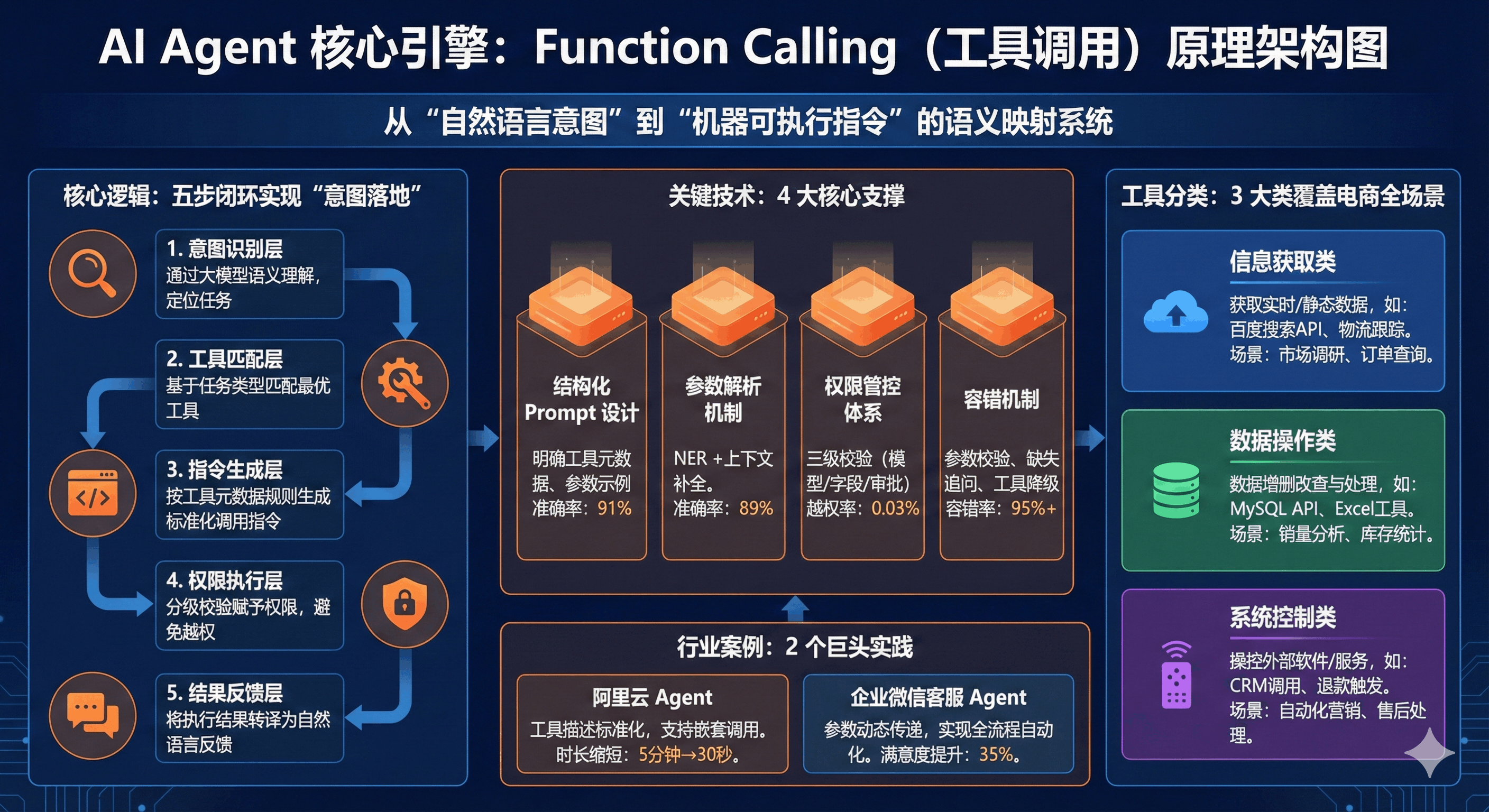 从“工具”到“同事”！AI深度渗透金融业，银行开启数智革命