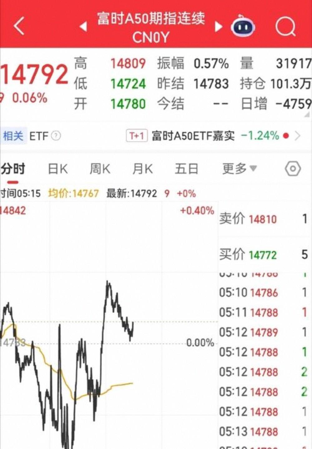 美股三大指数集体高开 苹果涨超2%