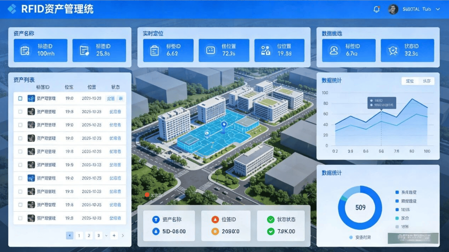 破解信息困局，回归健康管理本质