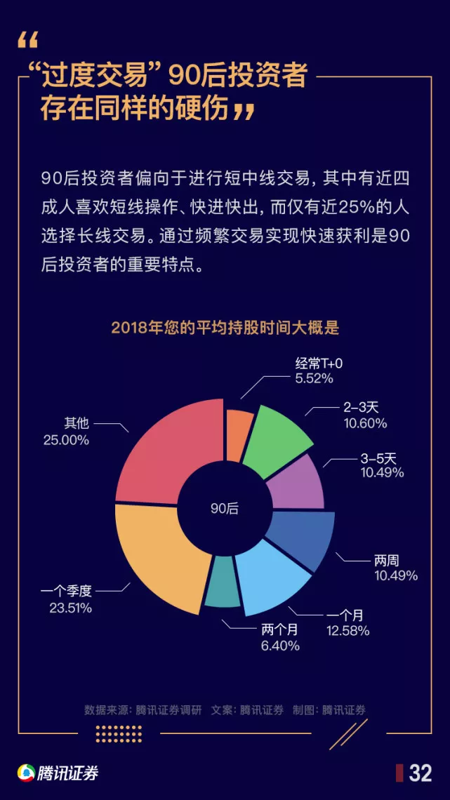 参与两融交易的投资者数量一日增加3.27万名