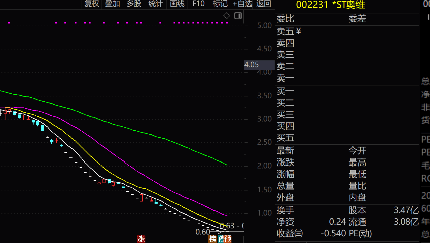 锁定退市后，*ST国化拟回购公司股票