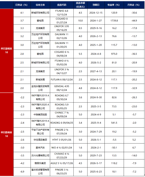 30Y特国二次发行前后或有下行机会；日财务省坚决阻止日元贬至160附近 | 债市日报05.06
