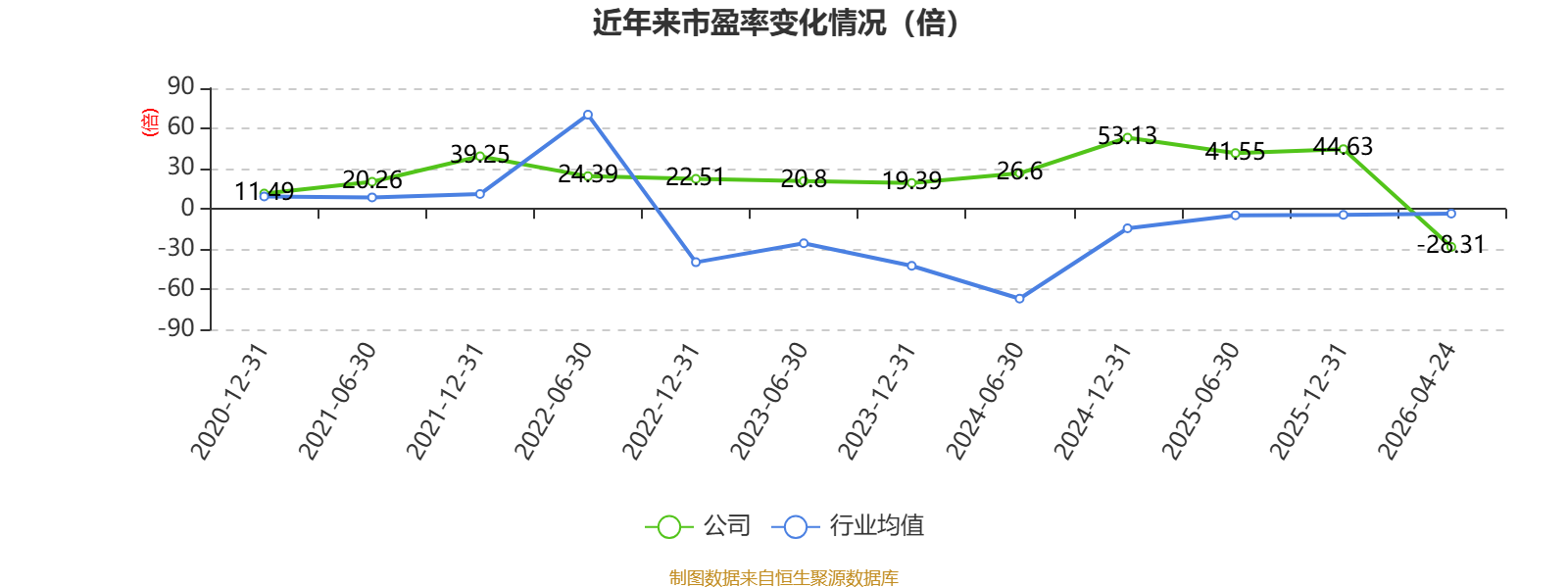 维科技术换手率28.31%，上榜营业部合计净卖出8007.87万元