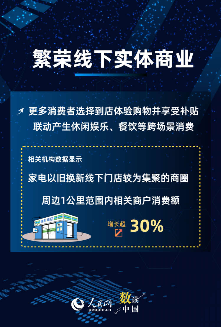 以旧换新政策，今年力度降了吗