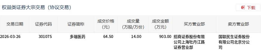 伟时电子现14笔大宗交易 合计成交369.16万股