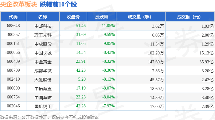 5月8日国安股份涨停：广电，金融科技，央企改革概念热股