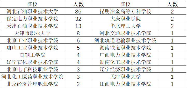 中电港：截至2026年4月30日，公司在册股东人数为60,236人