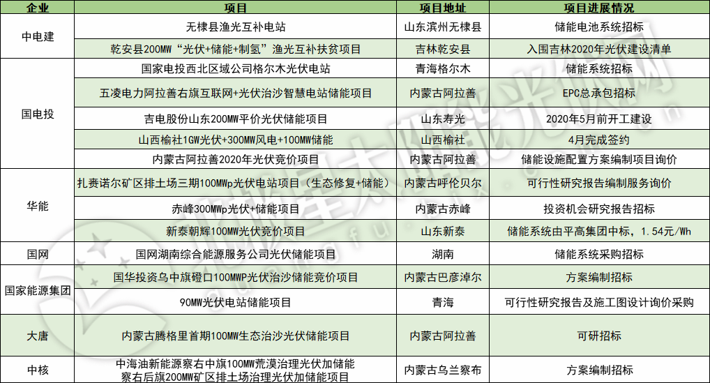 5月8日大唐发电涨停：央企改革，国企改革，光伏概念热股