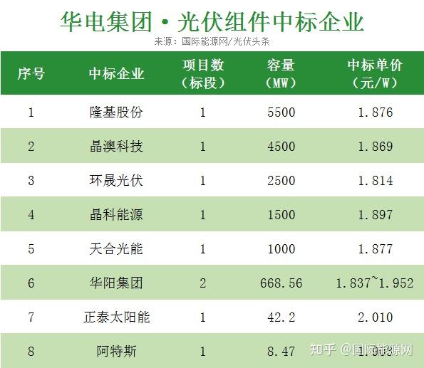 5月8日大唐发电涨停：央企改革，国企改革，光伏概念热股