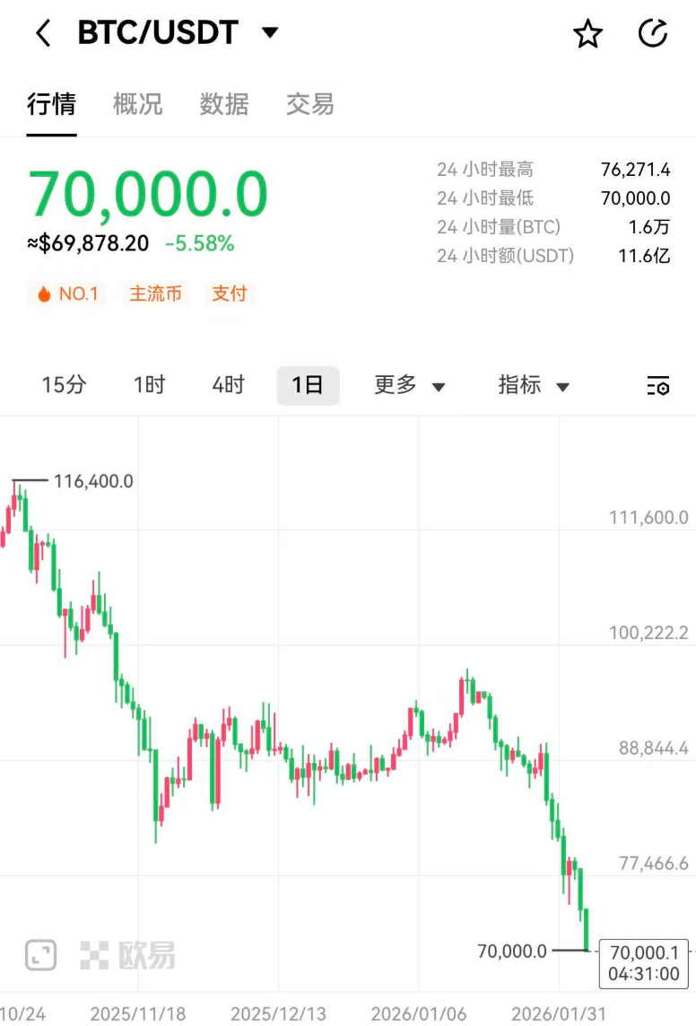 美元指数8日下跌