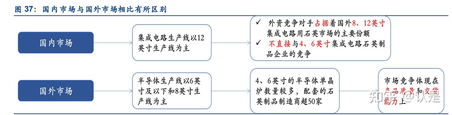 成为产业链不可替代的一环