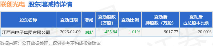 方大集团现2笔大宗交易 总成交金额1812.34万元