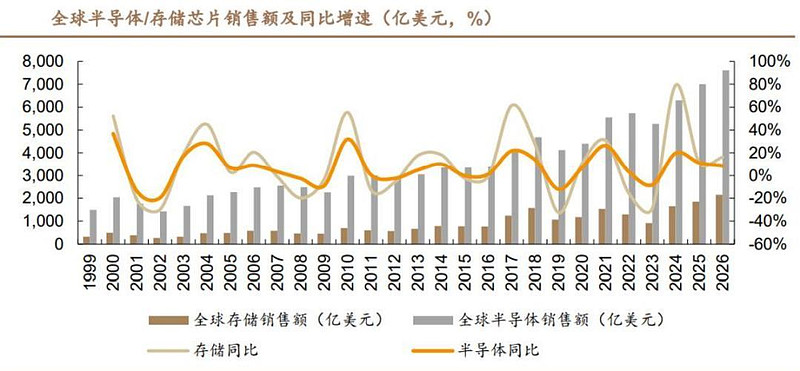 光纤行业的一季报：超级周期、数据中心、技术布局