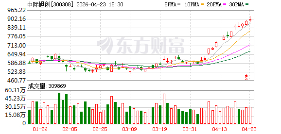 300308，股价大涨，市值一度破万亿！全球803名员工，获“奖”14亿元股票！