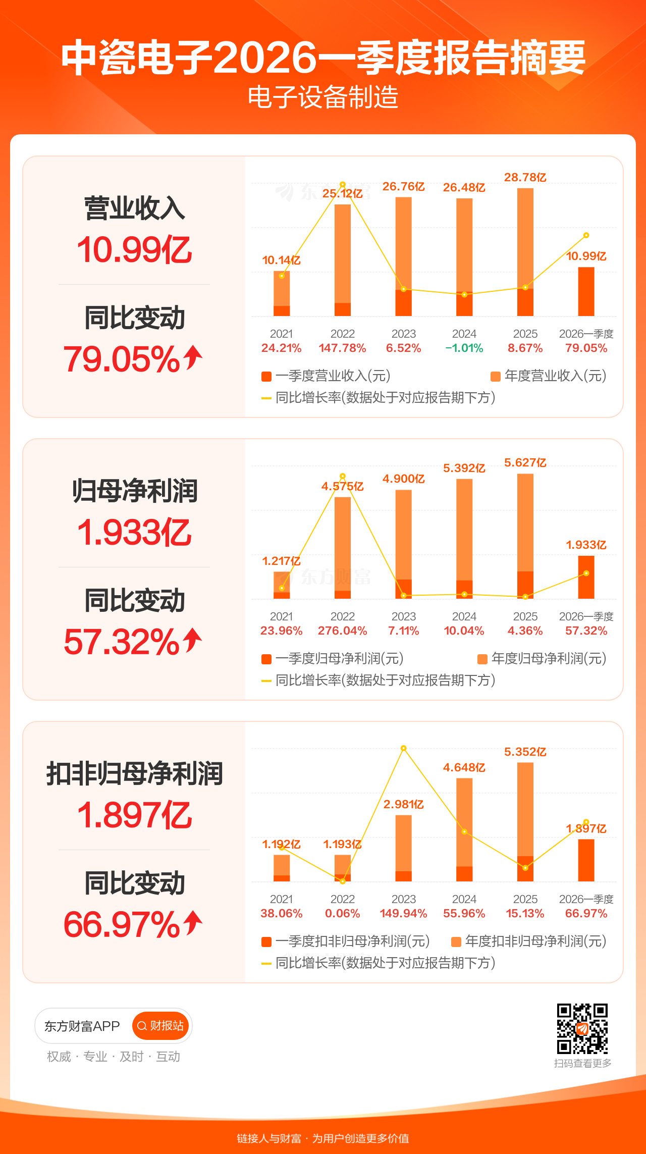 中瓷电子：静电卡盘产品已通过国内头部半导体设备公司上机验证