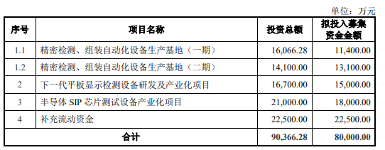 华兴源创获得发明专利授权：“显示面板的校正方法及装置”