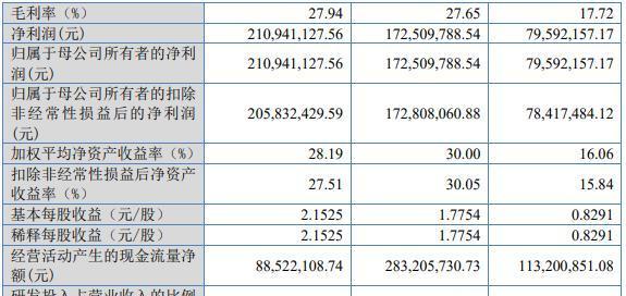 锦华新材获得发明专利授权：“一种电子级羟胺水溶液的制备方法”