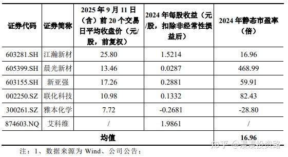 锦华新材获得发明专利授权：“一种电子级羟胺水溶液的制备方法”