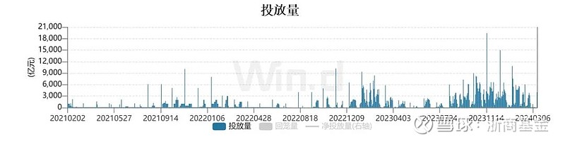 每周债市看点 | 西咸发展集团子公司债务逾期金额达28.63亿元,栖霞建设去年计提资产减值准备21.933亿元