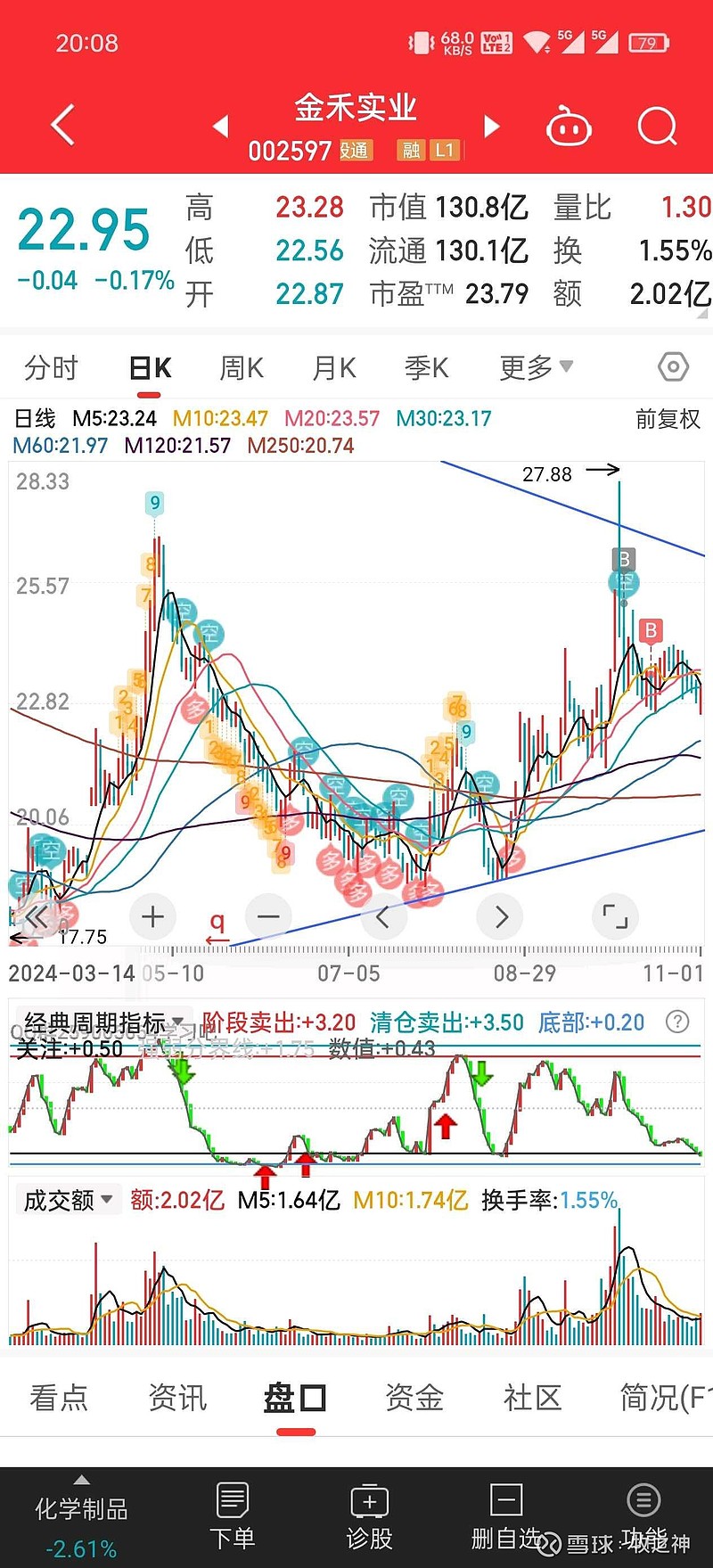 金禾实业获得发明专利授权：“一种高品质氧化镁的制备方法”