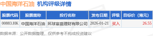 港股通（深）净卖出27.02亿港元