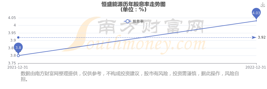 恒盛能源：实控人之一杜顺仙拟减持公司不超3%股份
