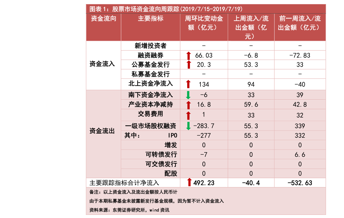 商丘市铁投公司完成发行5.12亿元短期公司债,利率1.80%
