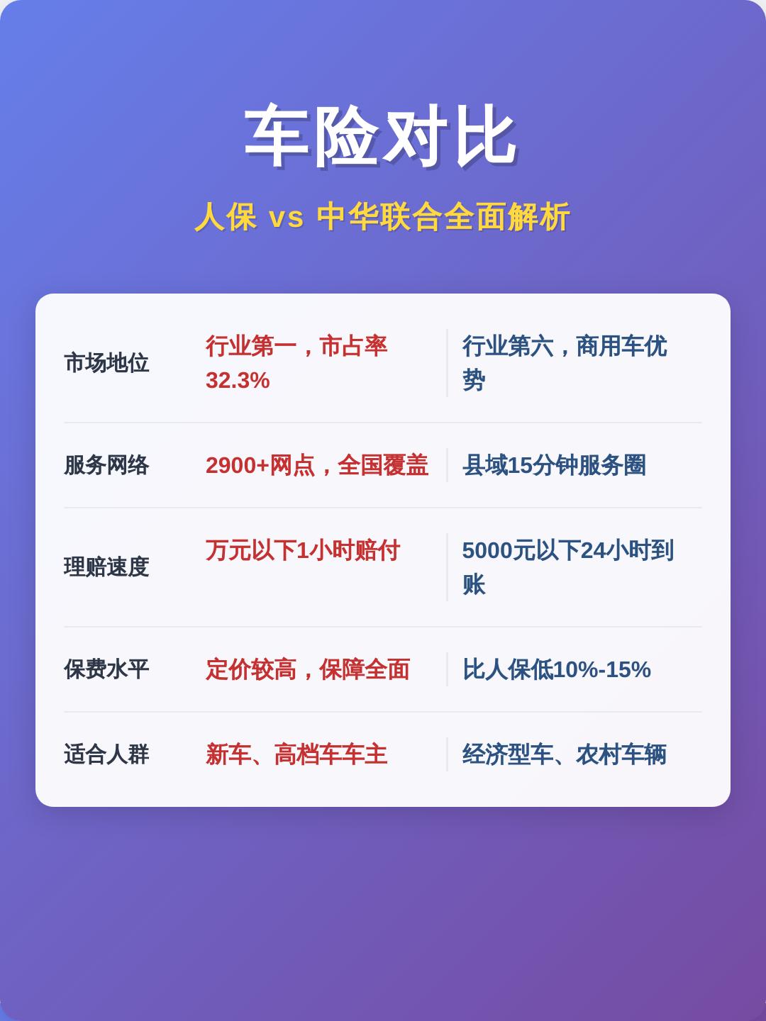 2026婚宴酒席行业深度调研与投资趋势分析_人保车险   品牌优势——快速了解燃油汽车车险,人保服务