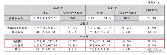 行业景气度回升 宏川智慧一季度经营持续修复向好