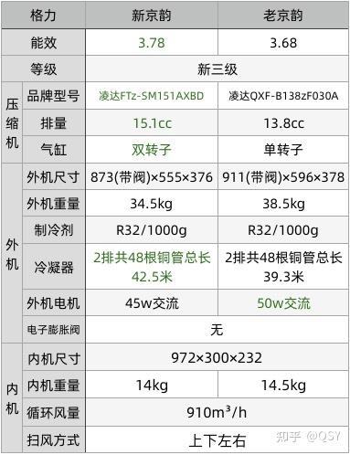 格力电器获得发明专利授权:“一种双热源空调的控制方法、系统、设备及存储介质”