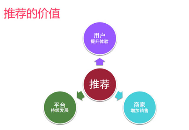 正元智慧获得发明专利授权:“一种面向学生的校内信息资源个性化推荐方法”