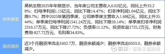 开源证券:我武生物粉尘螨滴剂稳健增长,黄花蒿花粉滴剂快速放量